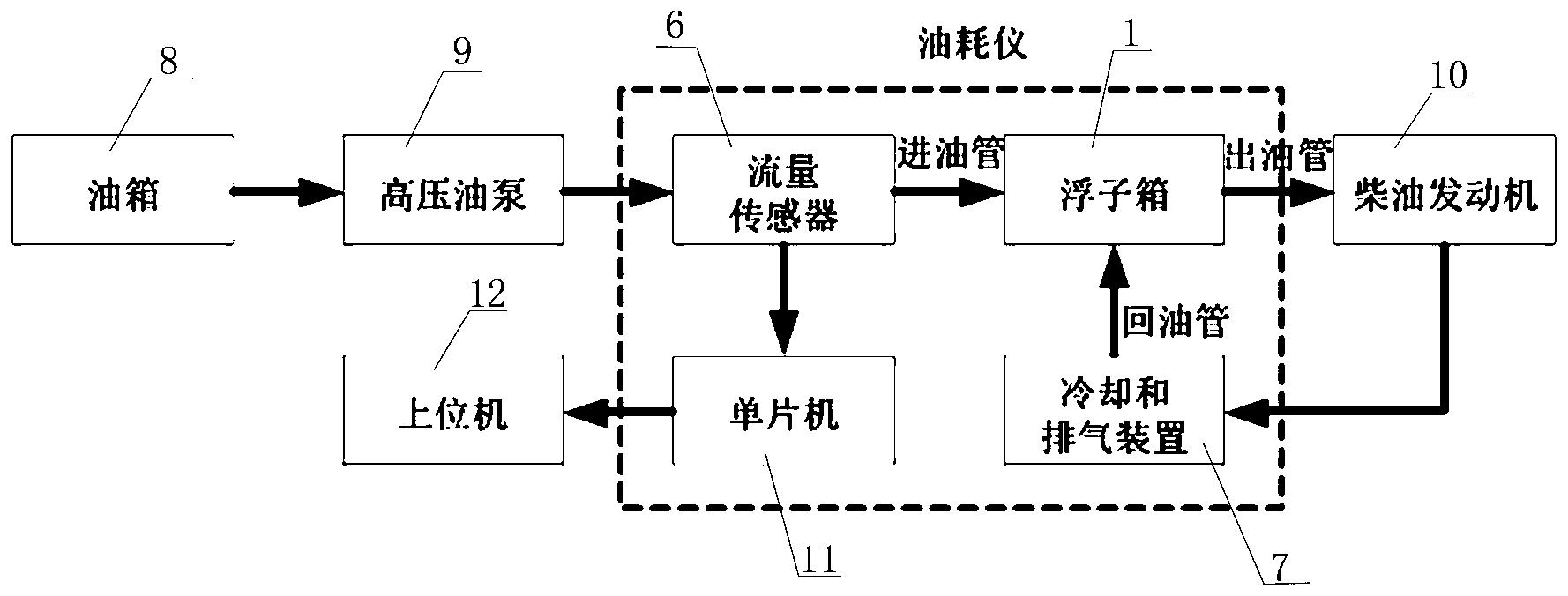 一种柴油发动机油耗实时检测装置