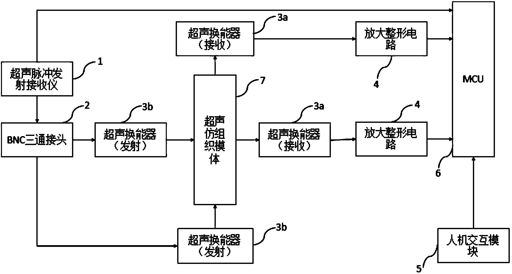 一种超声仿组织模体内材料的声速测量装置