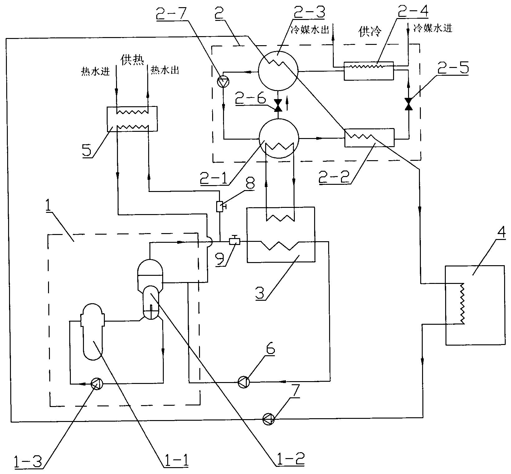 低温核供热堆冷热联供装置