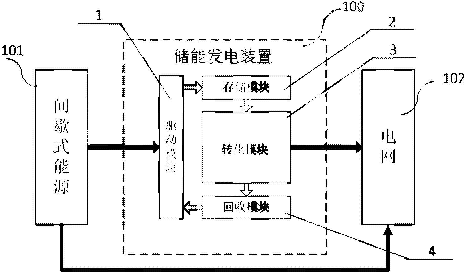 储能发电装置以及间歇式发电系统