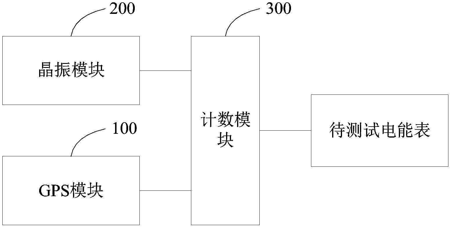 电能表时钟检测设备和电能表