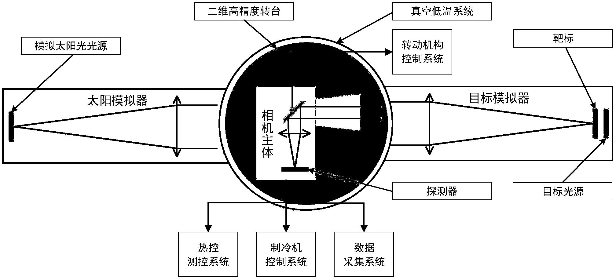 一种相机视轴变化的测量装置