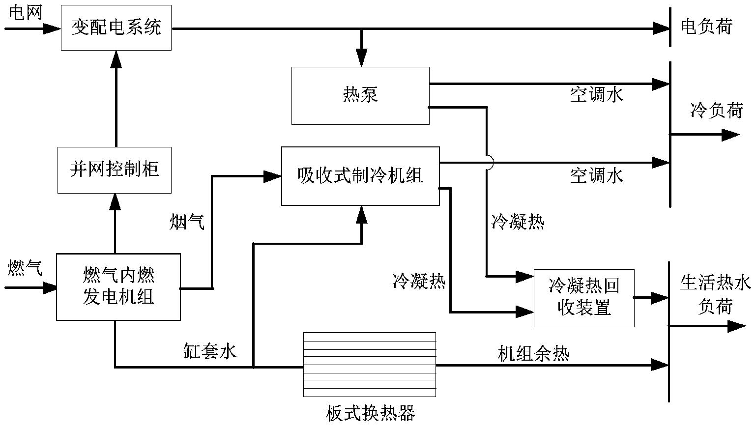 一种含冷凝热回收的冷热电联供系统