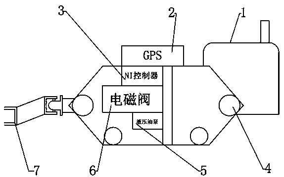 一种基于GPS导航和PID控制的郁闭型果园牵引车