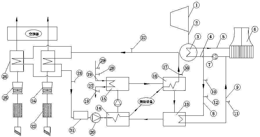 一种将间接空冷机组循环水余热回收至锅炉送风系统的装置