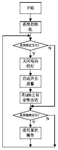 一种用于铁路道口的安全装置