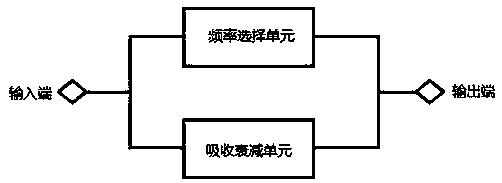 一种衰减均衡器