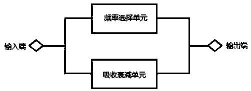 一种衰减均衡器