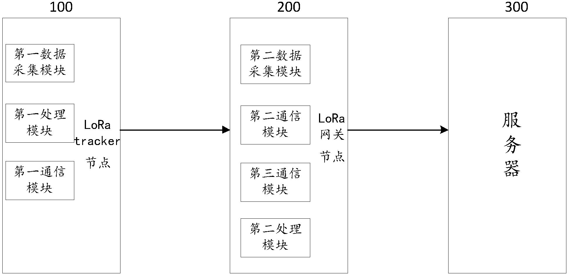 一种基于LoRa通信的智能航标系统