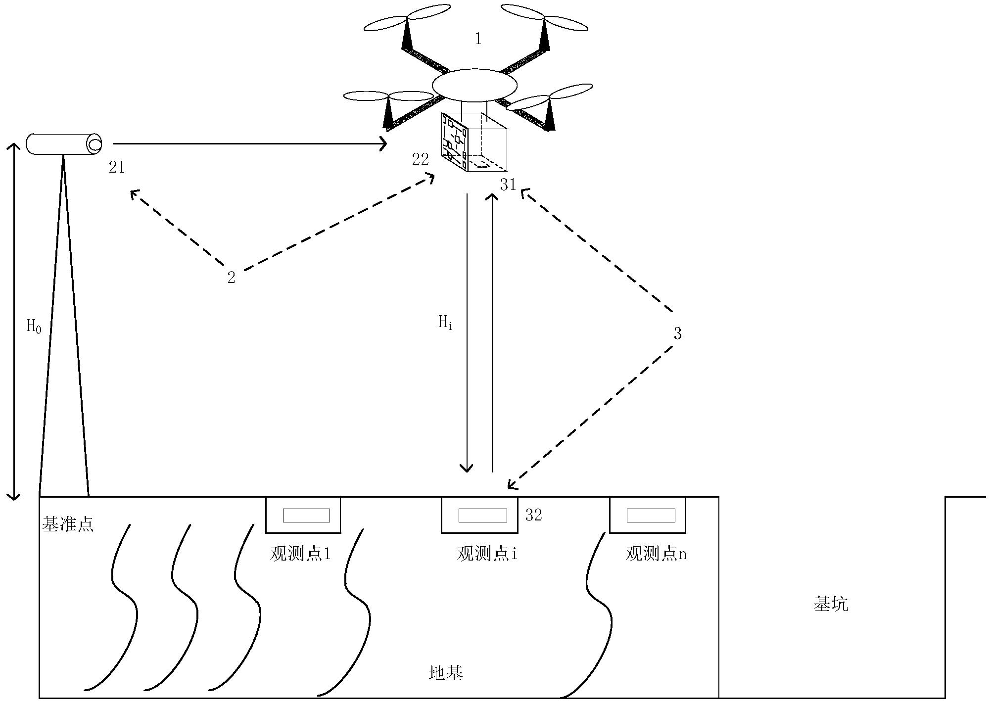 一种自动沉降监测系统