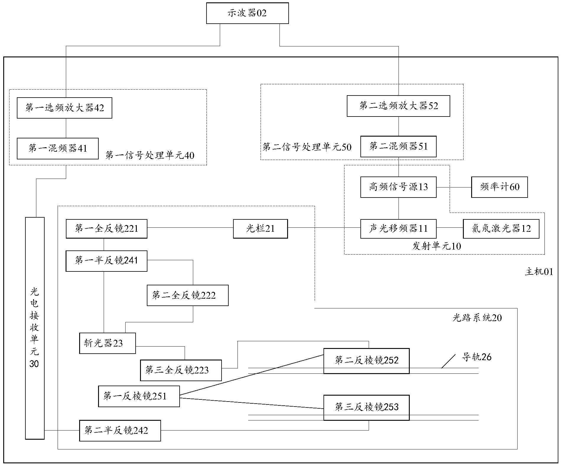 一种光速测定仪