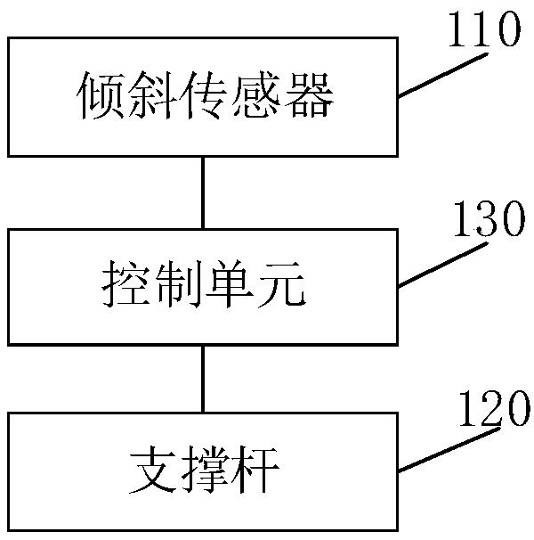 车辆防侧翻系统