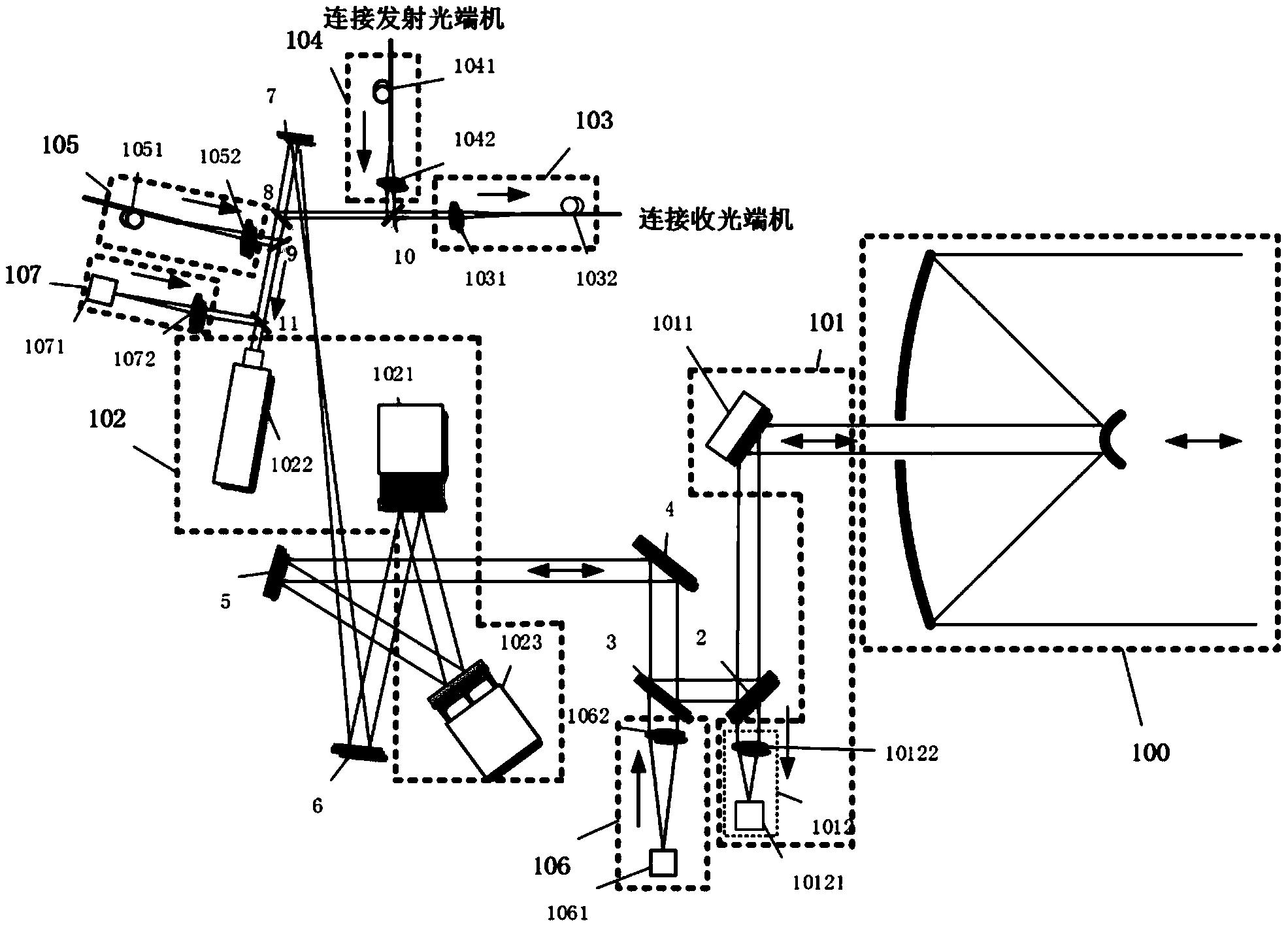 双向校正共孔径收发的自适应光学激光通信光学终端