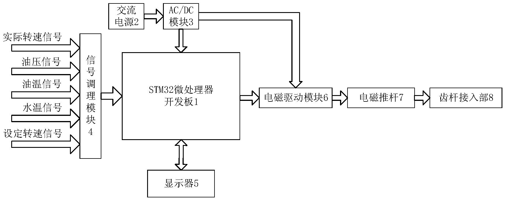 新型自行火炮发动机电控应急支援系统