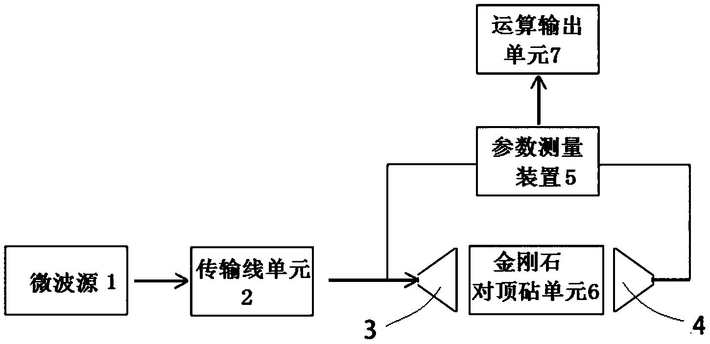 微波方式物质金属结构相变高压原位测量装置