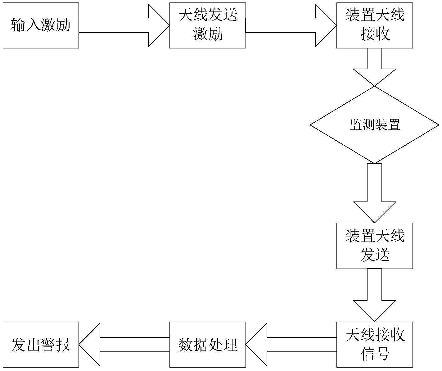 一种基于声表面波传感器的电梯曳引机底座振动监测装置