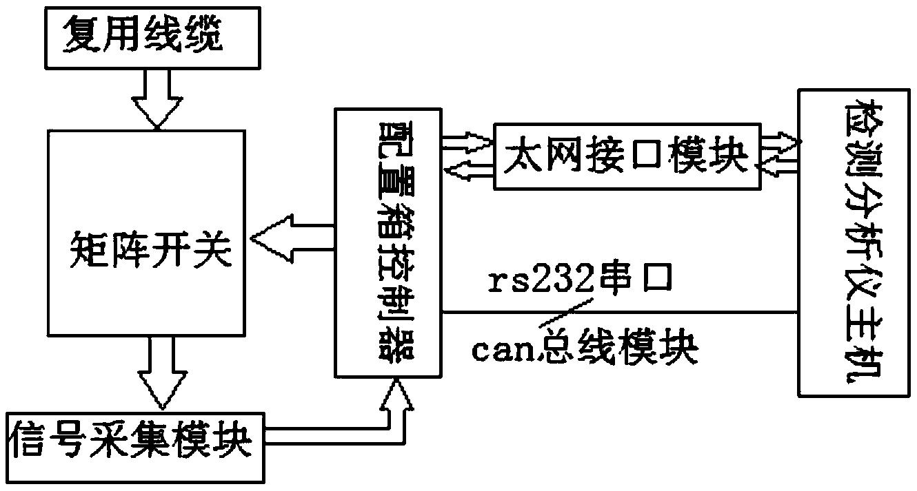 一种检测分析仪