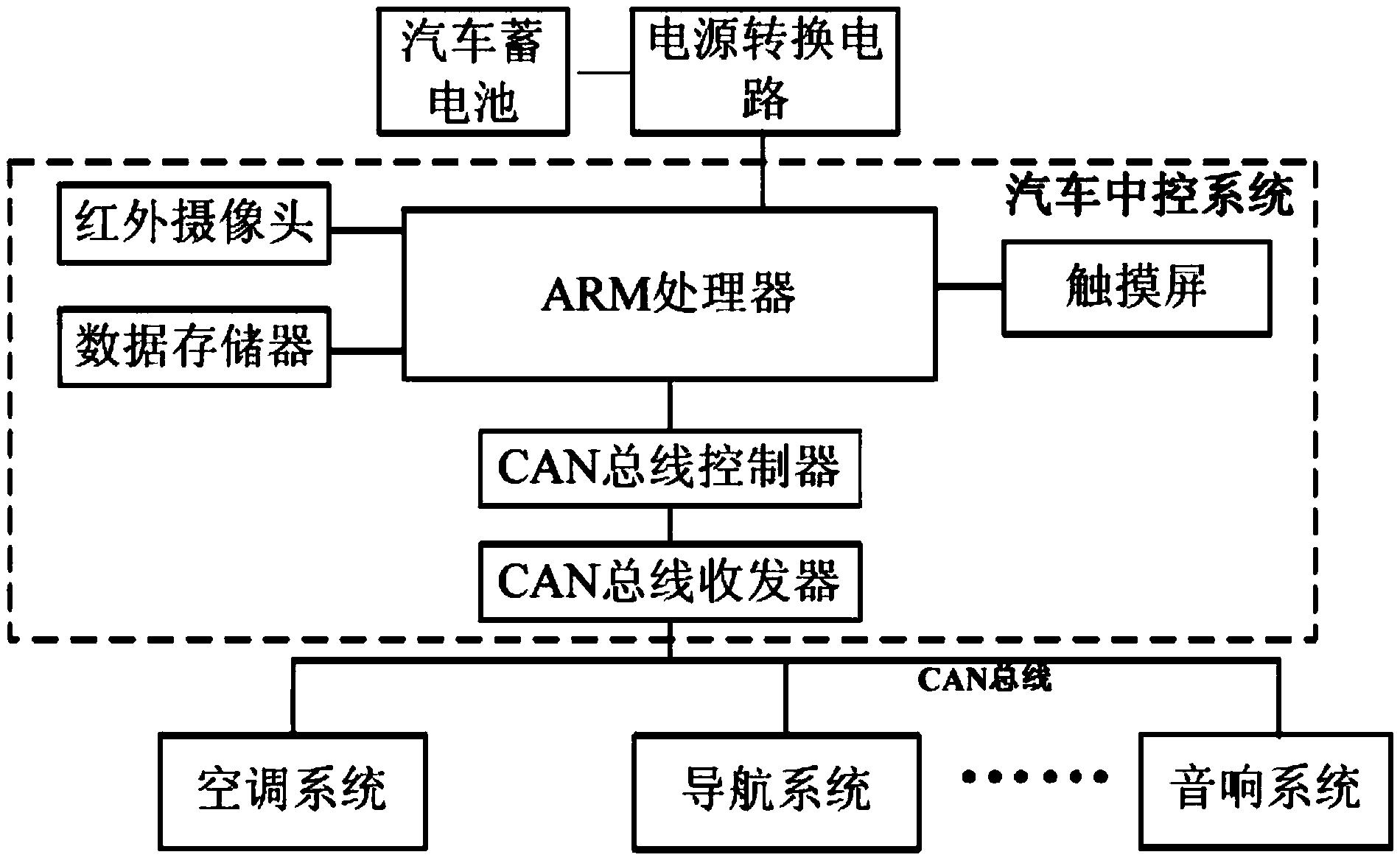 一种巡逻车的人脸识别启动装置