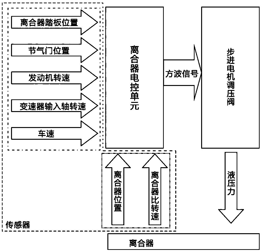 一种步进电机式汽车离合器