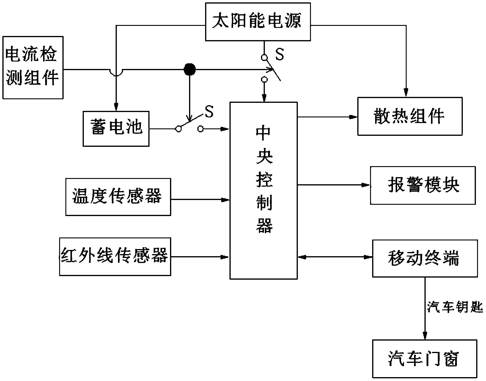 一种汽车车内安全预警系统