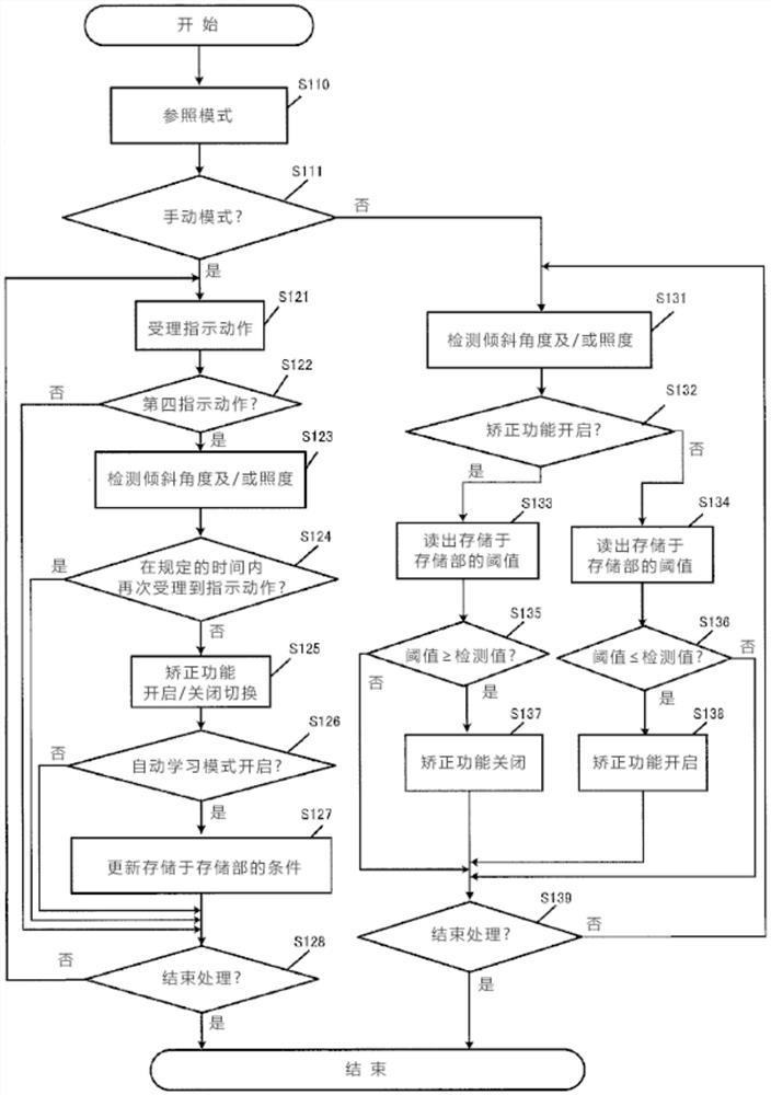 眼睛佩戴物