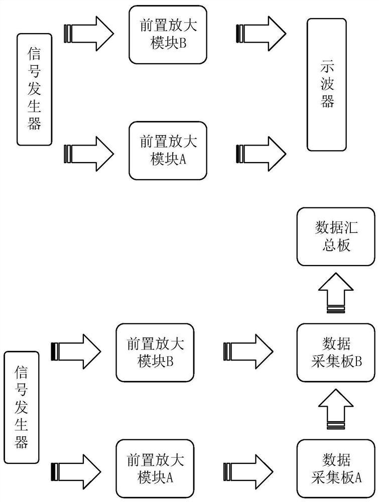 一种基于牛顿插值的数字阵时域准同步校准方法