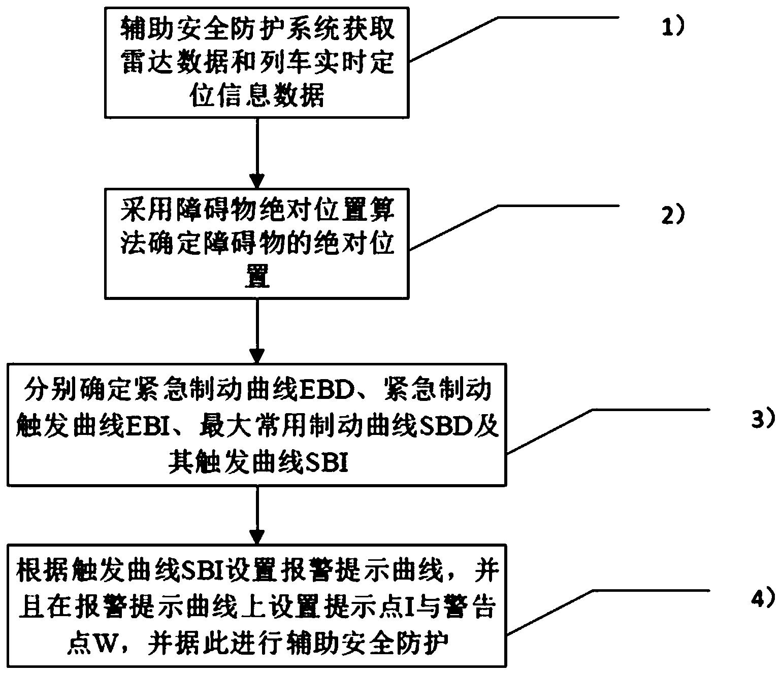 一种基于异态检测的有轨电车辅助安全防护方法