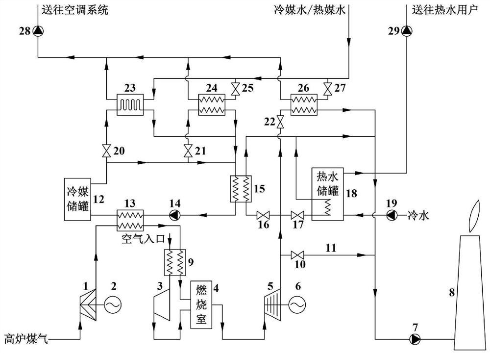 利用高炉煤气的钢铁企业分布式能源系统及工作方法