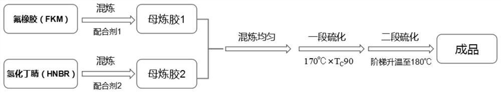 一种低压变合金弹性体密封件及其制备方法