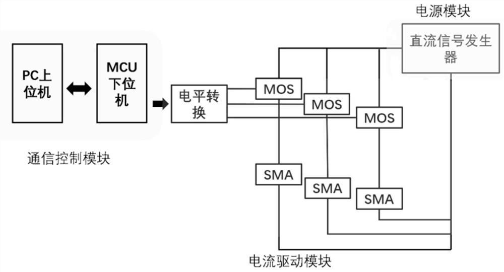 面向轨道清理的空间仿生柔性操控臂驱动系统和方法