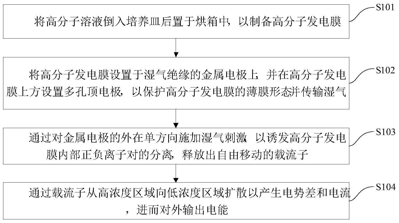 湿气发电方法及装置