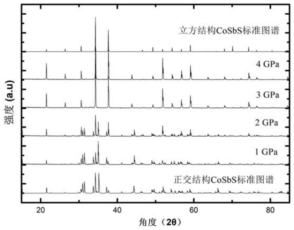 一种立方结构CoSbS热电化合物的制备方法