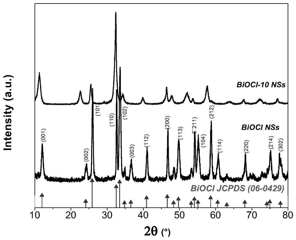 一种碳、氮掺杂的全光谱吸收的BiOCl及其制备方法和应用