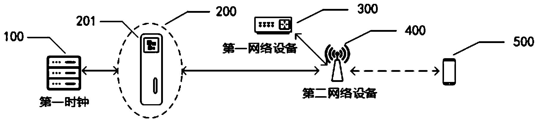 用于移动网络的授时方法、设备及可读存储介质