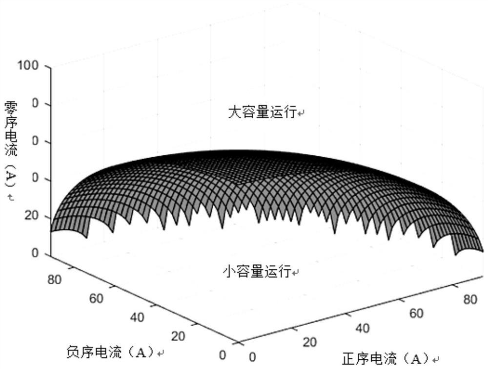 1/3带平衡绕组调容变压器和Dyn联结调容变压器的调容方法