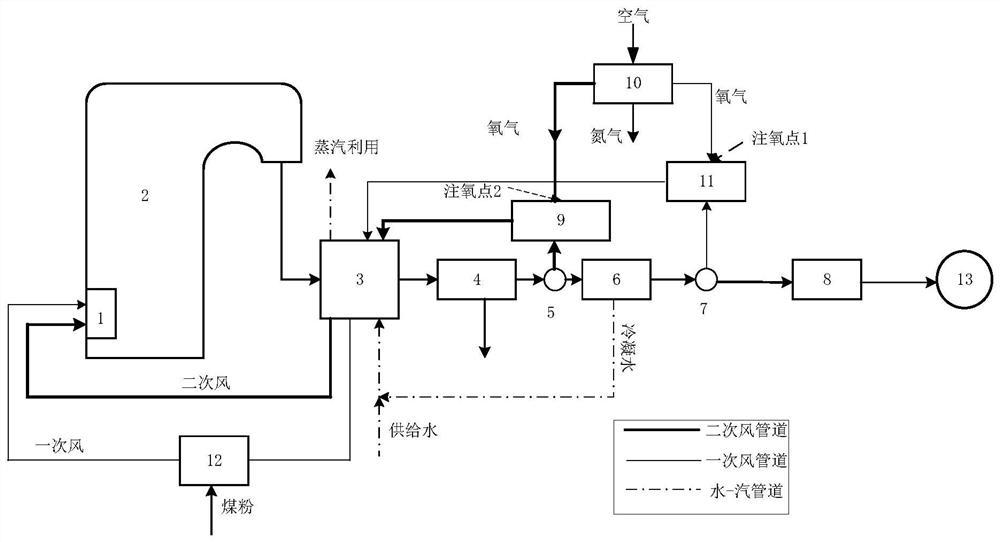 一种增压富氧燃煤系统和方法