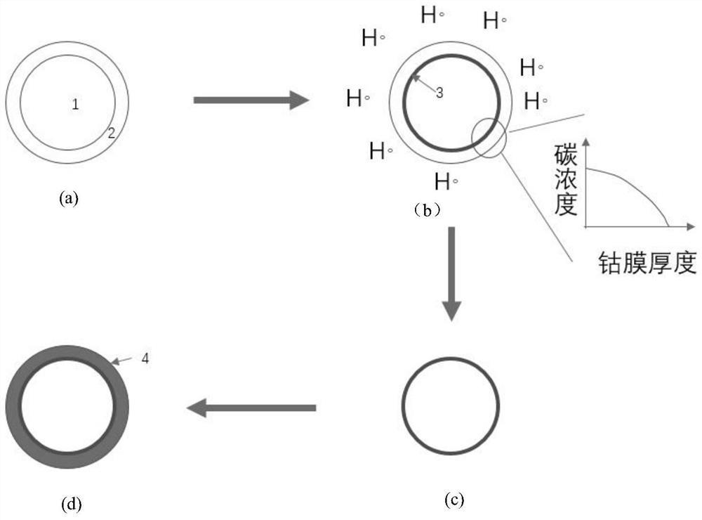 一种降低金刚石/铜导热复合材料界面热阻的制备方法