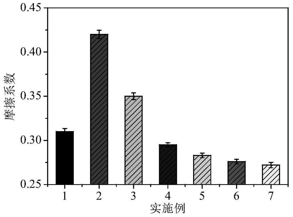 一种稀土和氧化石墨烯协同改性的聚酰亚胺纳米复合材料、应用及制备方法