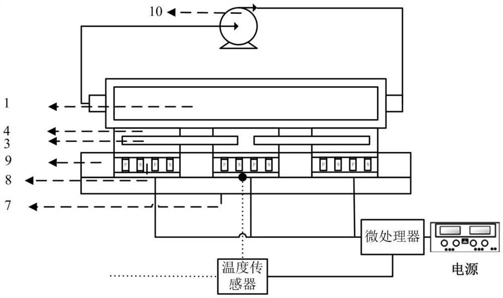 一种自适应红外控温模块