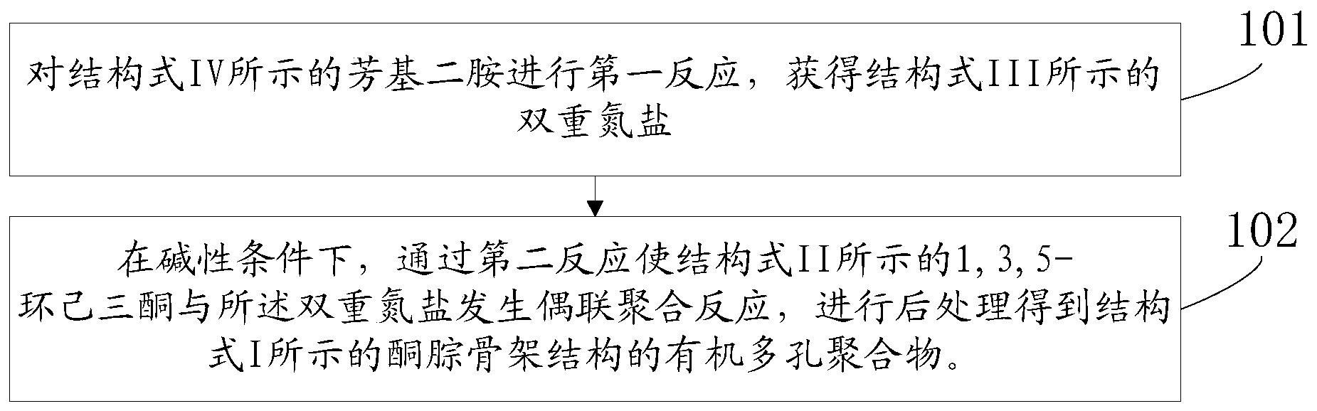 一种酮-腙骨架结构的有机多孔聚合物材料及其制备方法