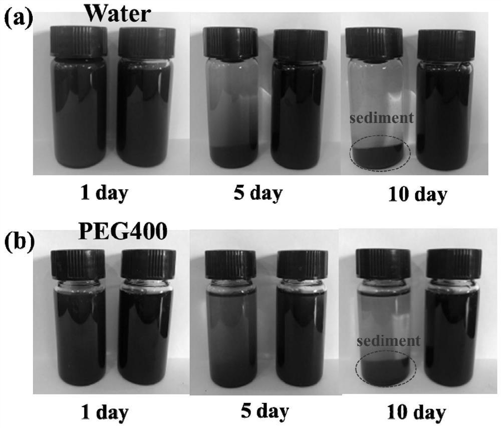 一种水基高分散性纳米二硫化钼的制备方法