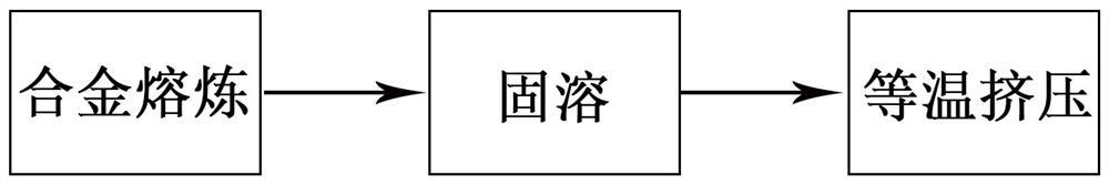 一种超细晶高强塑性稀土镁合金的低成本制备方法