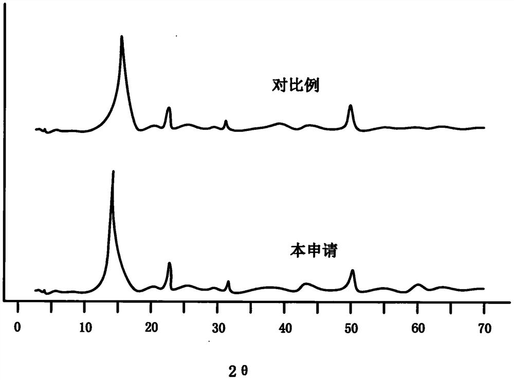 一种制备乙基黄原酸插层镁铝水滑石的方法