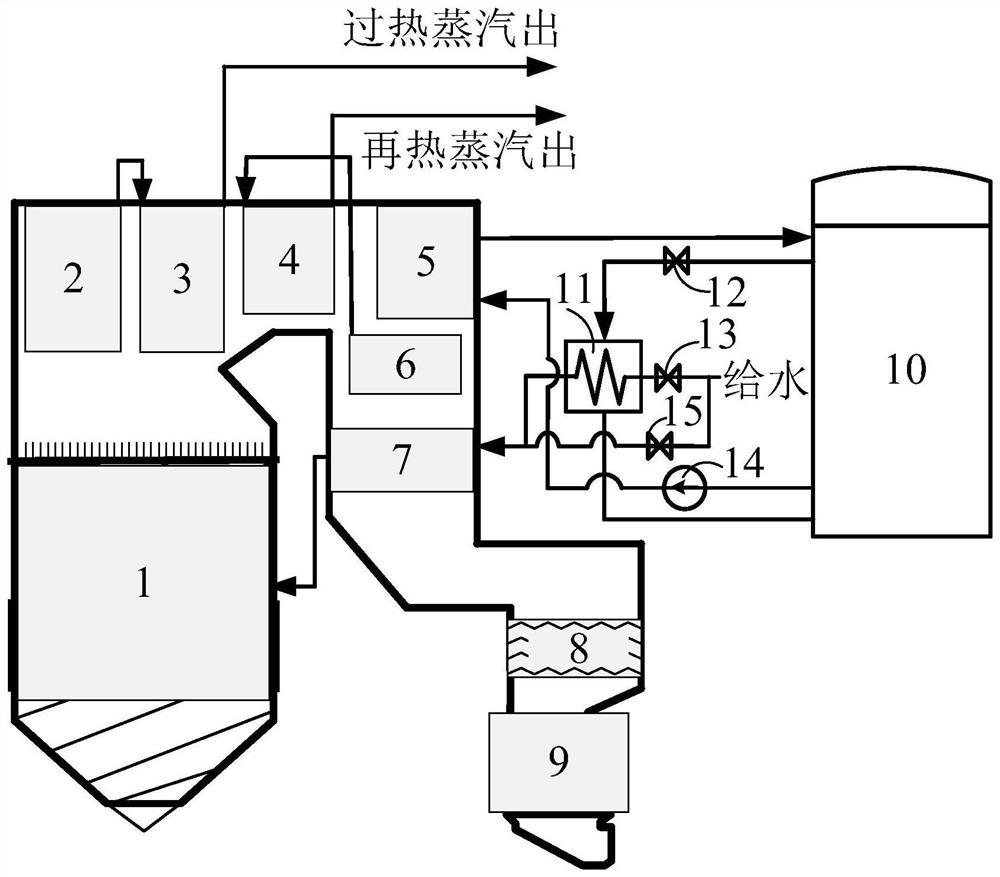 一种全工况辅助脱硝系统及运行方法