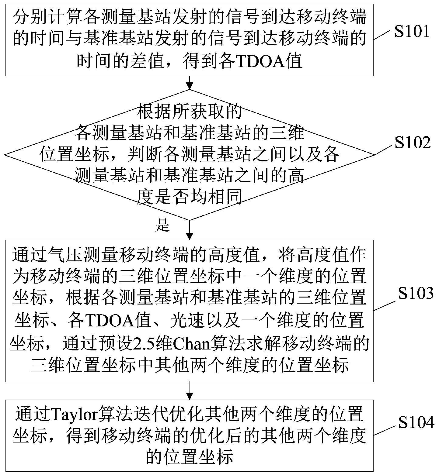 一种定位方法、装置、电子设备及可读存储介质