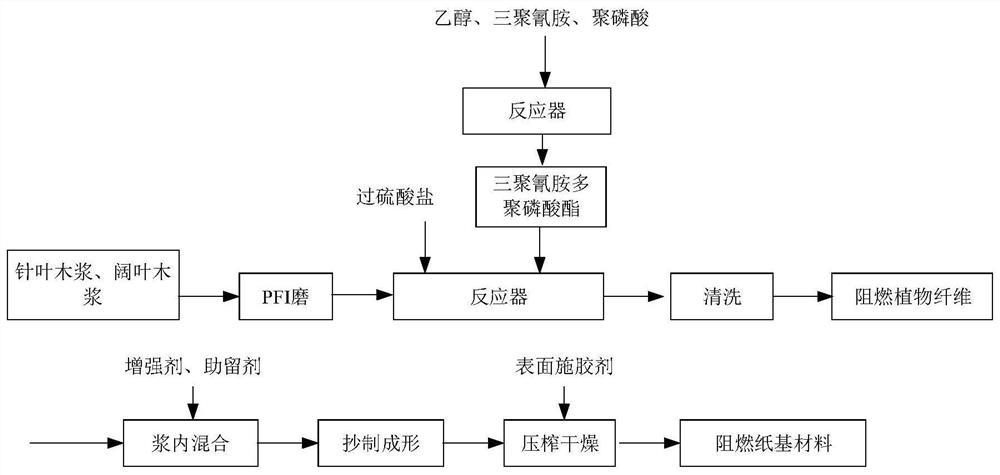 一种利用反应型阻燃纤维制备的阻燃纸基材料及其制备方法