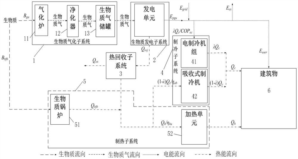 生物质气化三联供系统及其运行经济性的评估方法