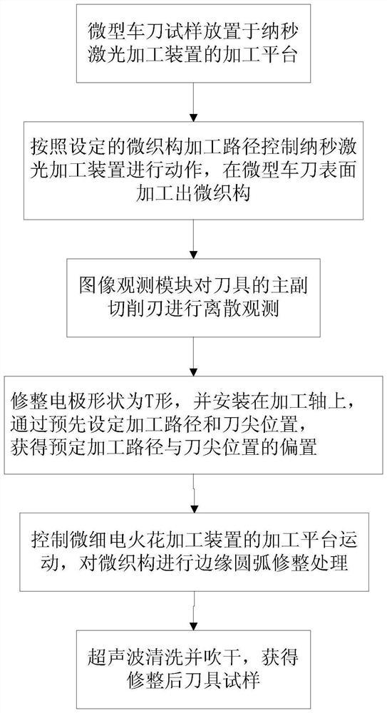 一种微型车刀前刀面表面织构衍生切削抑制处理方法