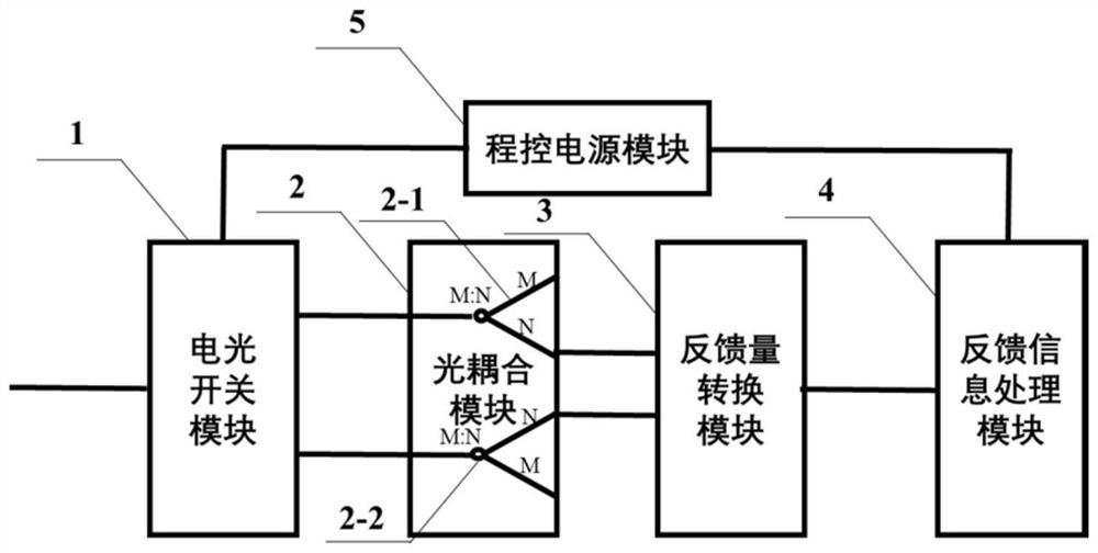 光模数转换系统并行解复用模块自动偏置控制装置