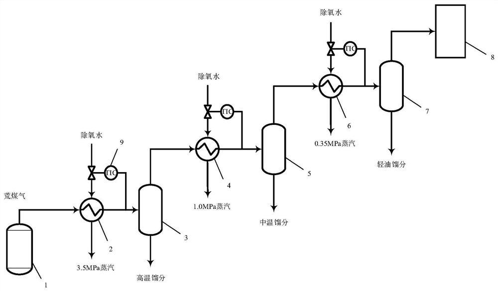 焦炉荒煤气的多级冷却工艺与装置